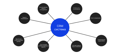 Как эффективно работать в CRM системе